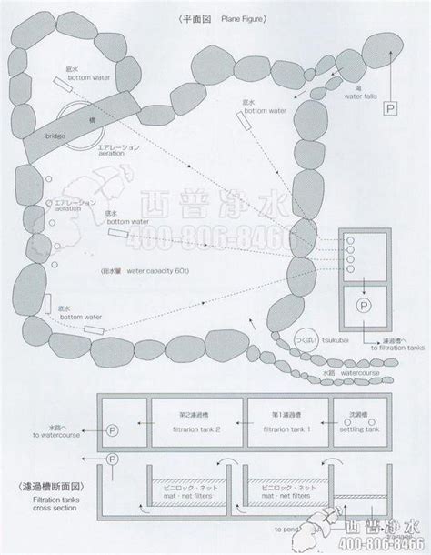 天地錢用途 魚池設計圖